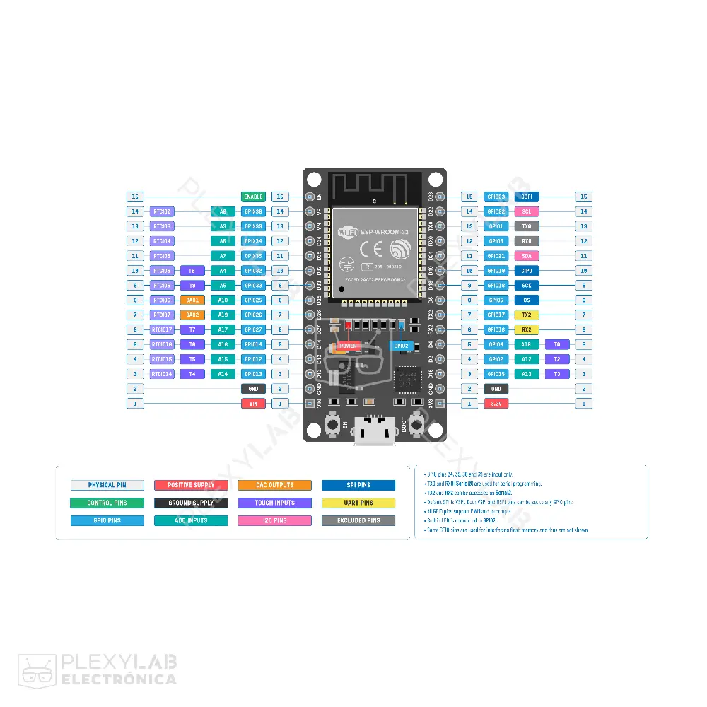 modulo-esp32-con-conector-usb-tipo-c,-driver-cp2102,-wifi,-bluetooth,-devkitc-esp32-wroom-32-004