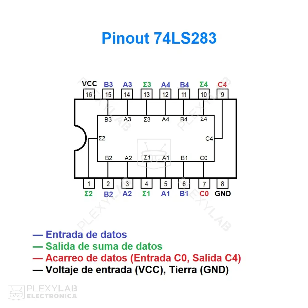 circuito-integrado-74ls283-sumador-binario-de-4-bits-002