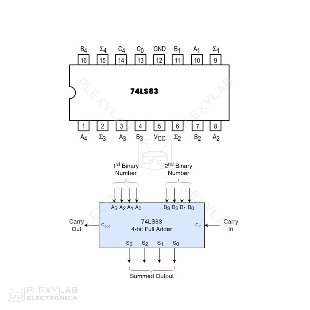 circuito-integrado-74ls83-sumador-binario-de-4-bits-002
