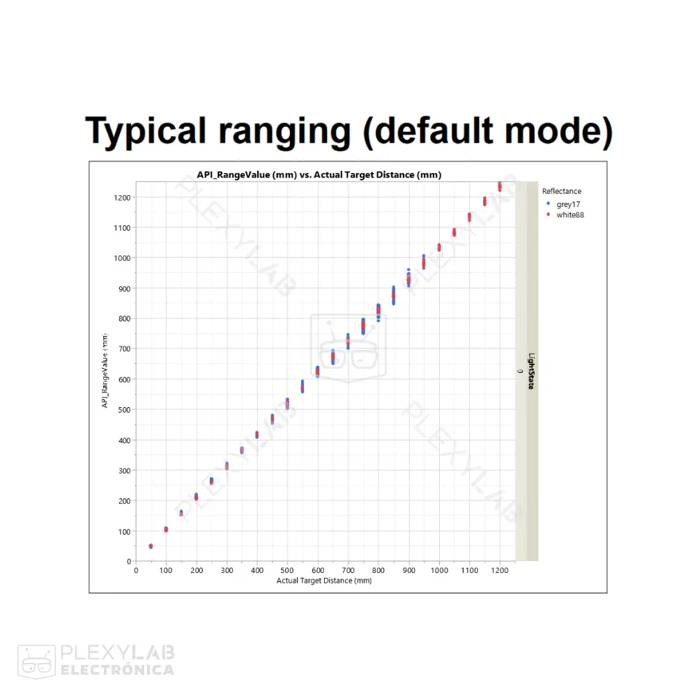 modulo-sensor-de-distancia-laser-vl53l0x-v2-por-tiempo-de-vuelo-005