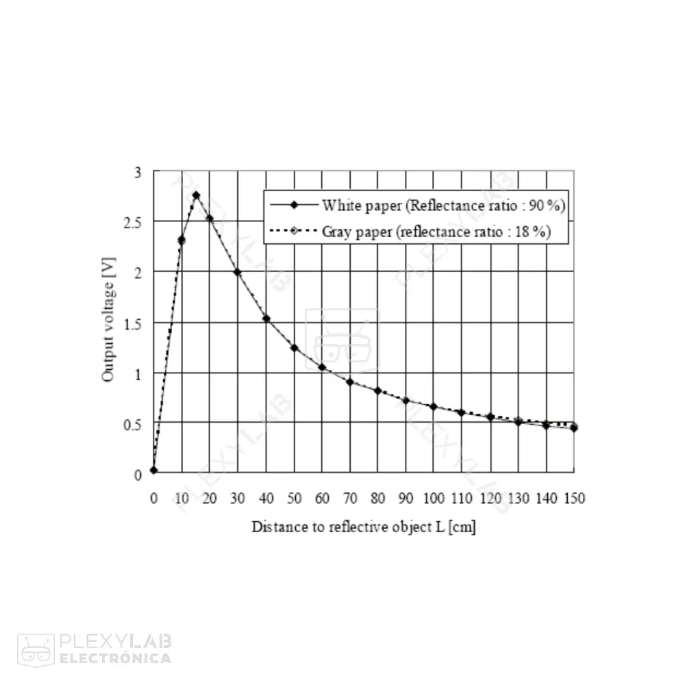 modulo-sensor-de-distancia-sharp-gp2y0a02yk0f-con-rango-de-medicion-de-20-a-150-cm-005