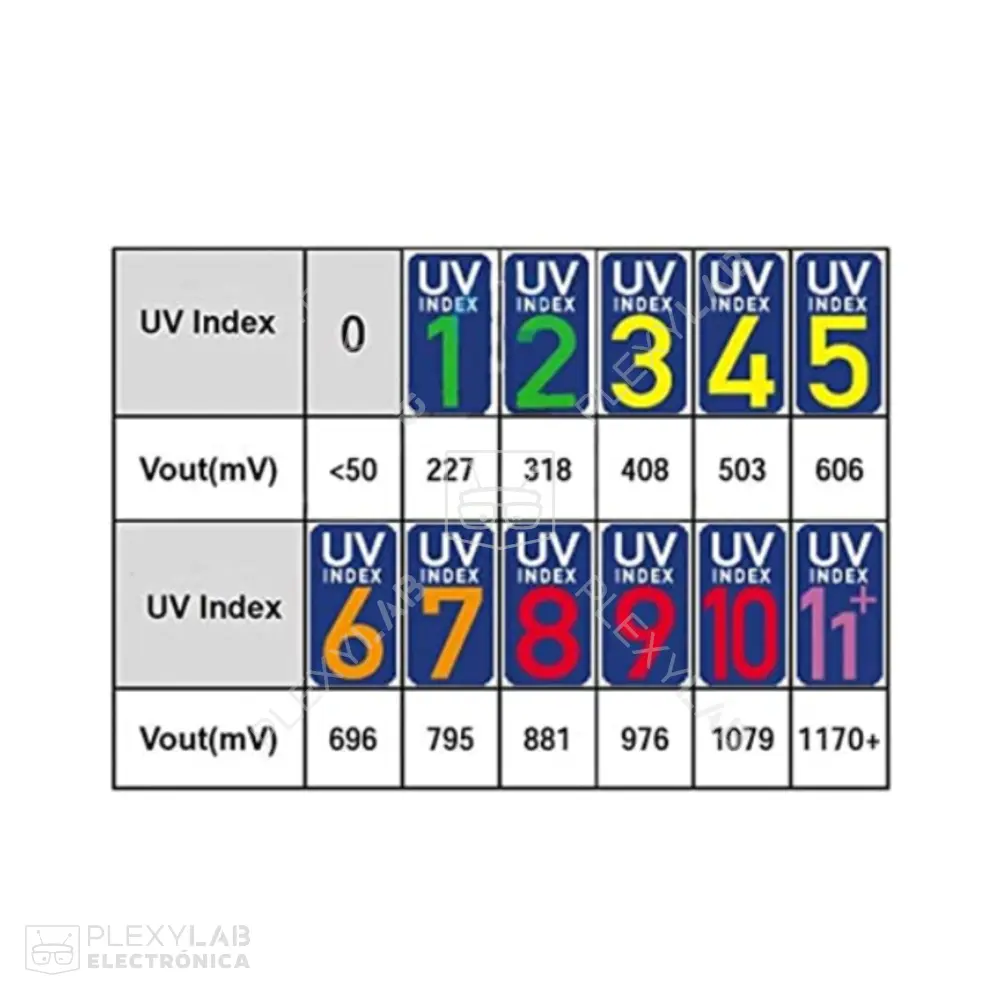 modulo-sensor-de-luz-ultravioleta-uv-guva-s12sd-003